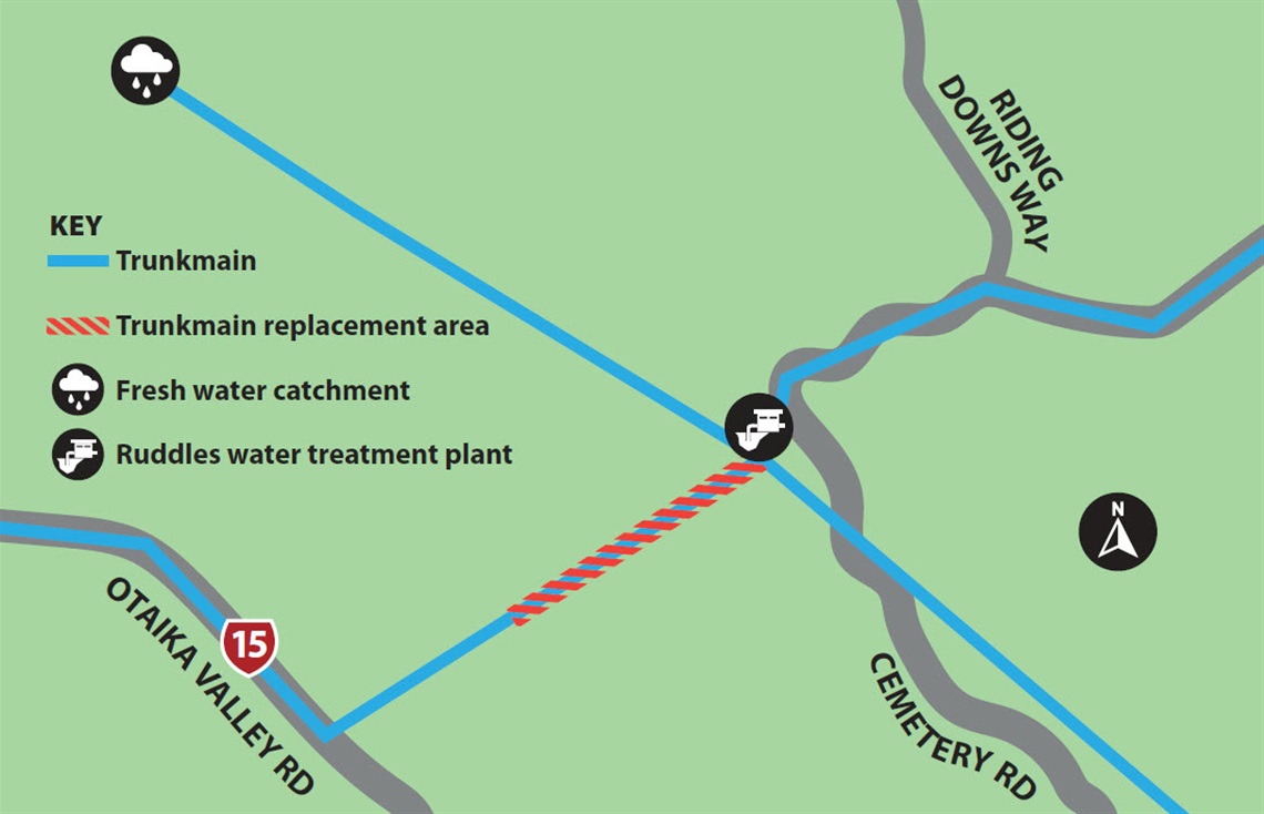 A map showing the section of the trunkmain being replaced, which runs from the treatment plant towards Otaika Valley Road, across several private properties.