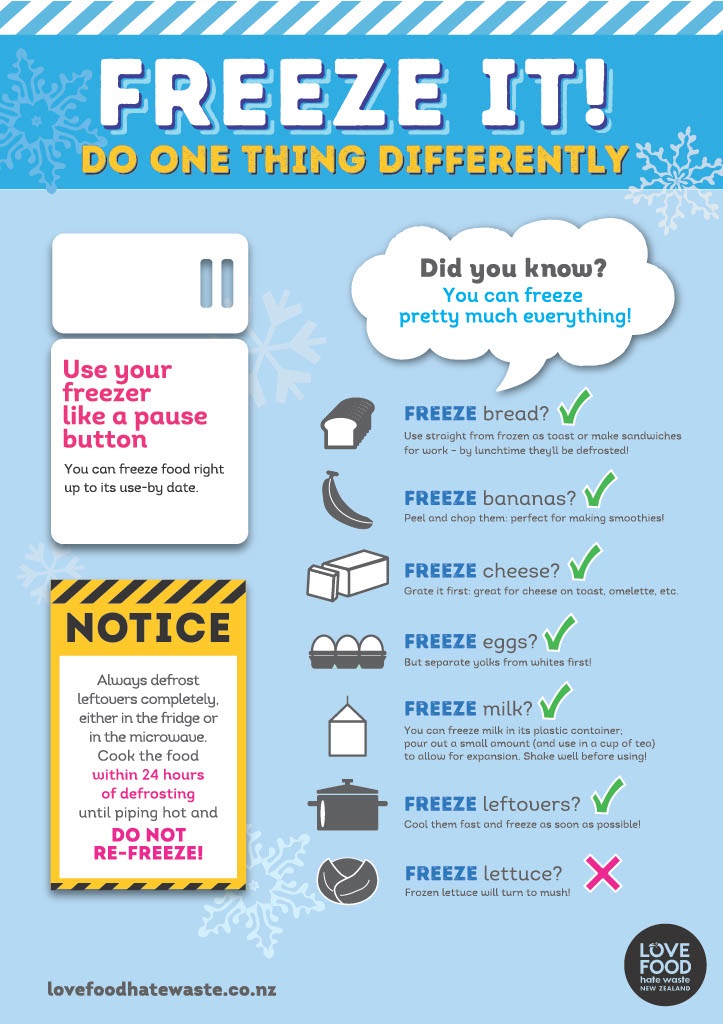 An infographic showing how to use freezer to cut your food waste. 